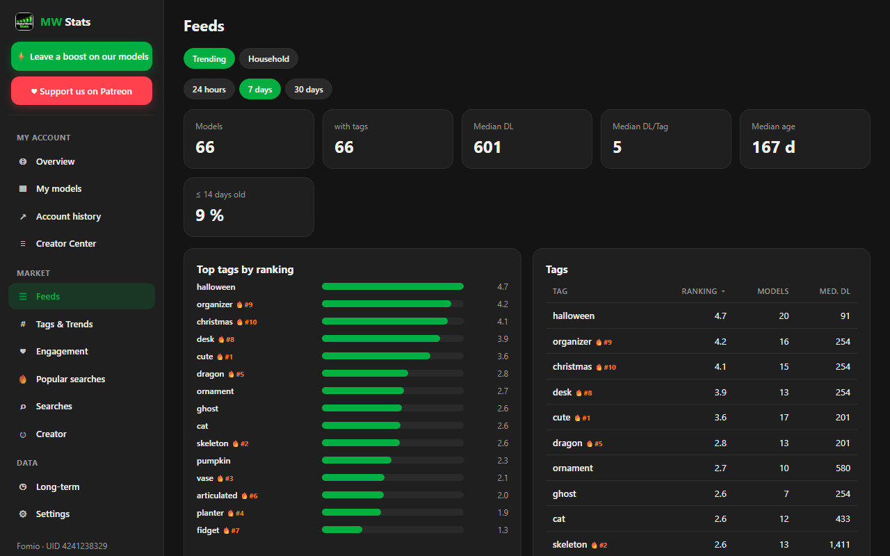 Analyse der MakerWorld-Startseiten-Feeds