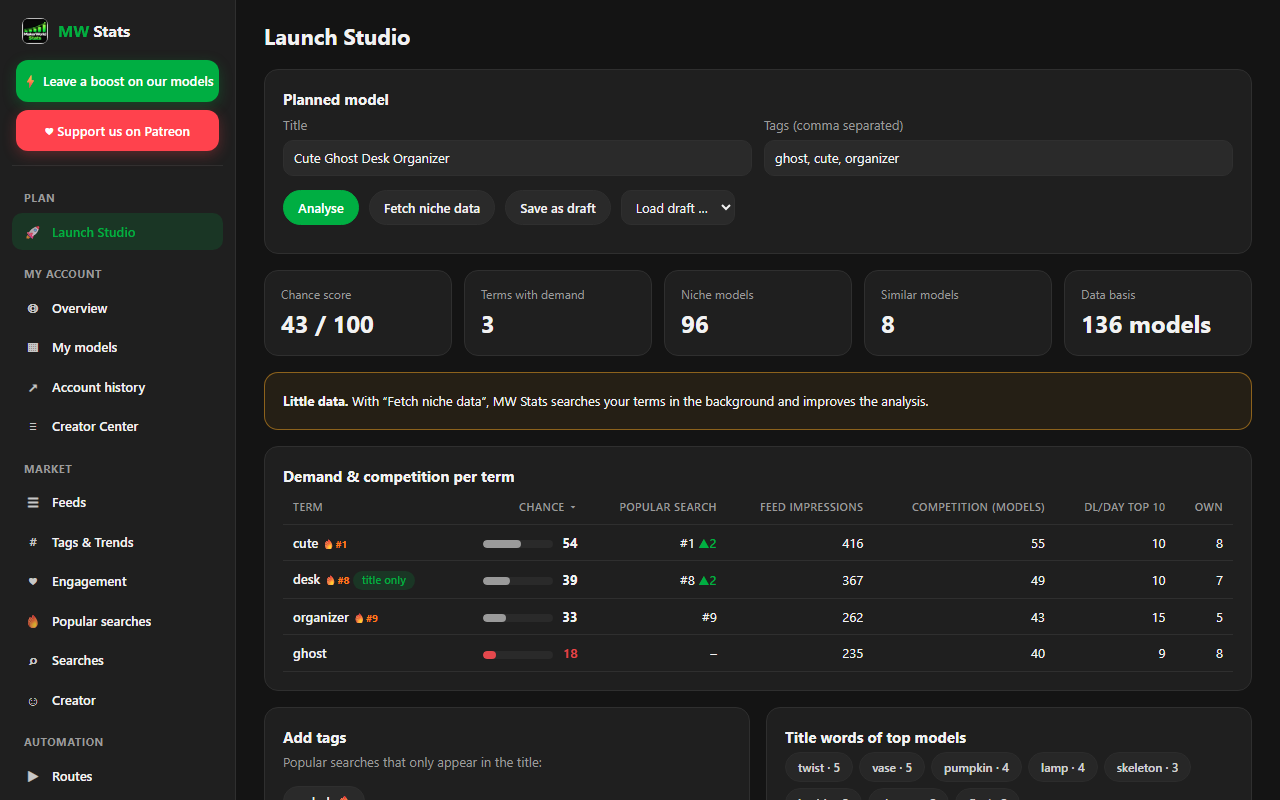 Launch Studio: Nachfrage- und Konkurrenzanalyse vor dem Upload